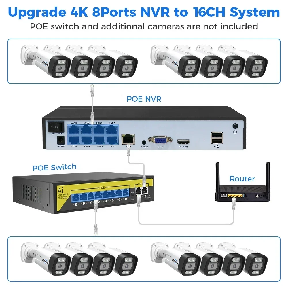 Home Security And Camera Systems - Hiseeu 4K 8-kanałowy 8MP Zewnętrzny Kolorowy