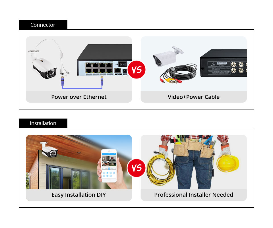 System monitoringu 8MP, kamera – Home Security Video Cameras recenzja i cena
