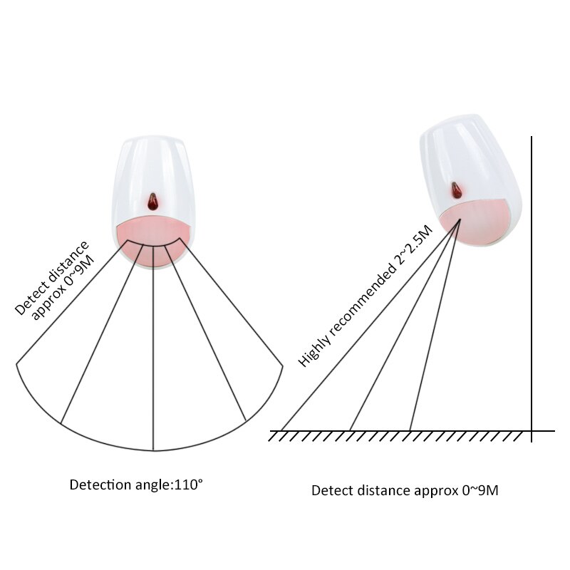 Bezprzewodowy czujnik ruchu PI – Pet Immune Pir Sensor recenzja i cena