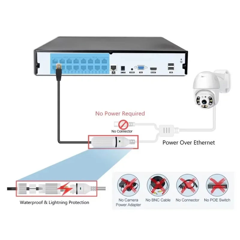 Zestaw przewodowych kamer CCTV – Home Security And Camera Systems recenzja i cena