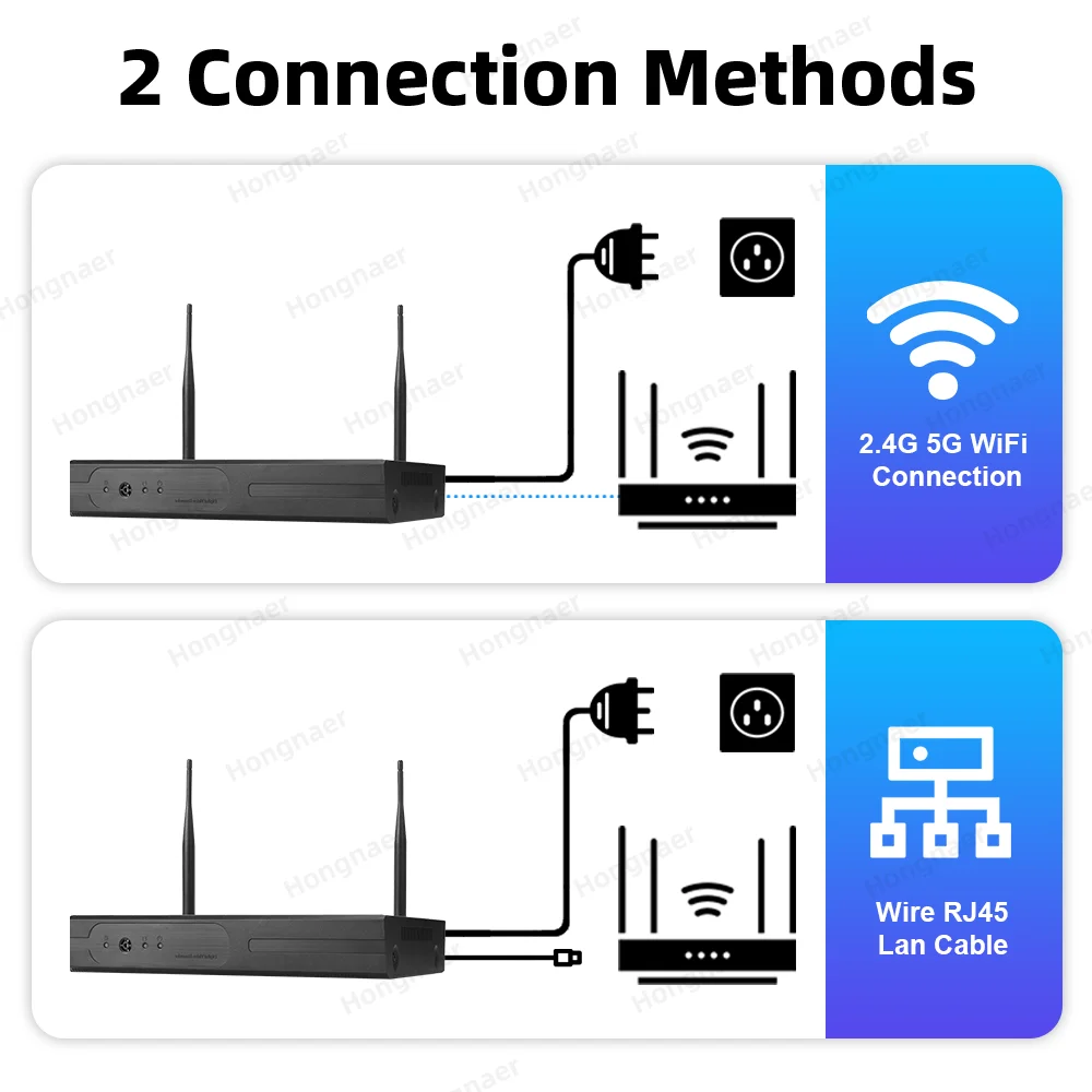 Zestaw kamer bezpieczeństwa do – Home Security And Camera Systems recenzja i cena