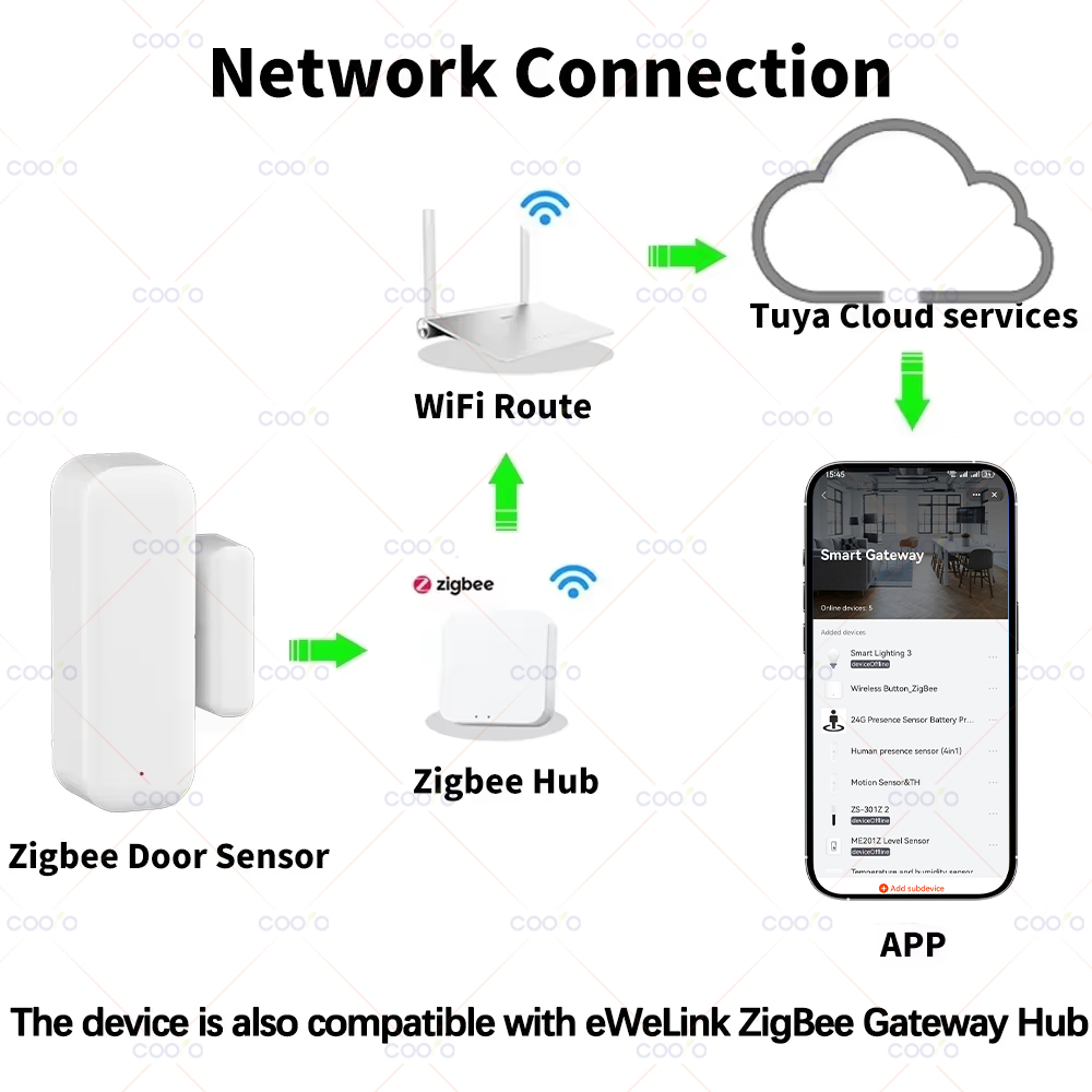 Czujnik otwarcia drzwi/okien Z – Window Alarm Sensor recenzja i cena