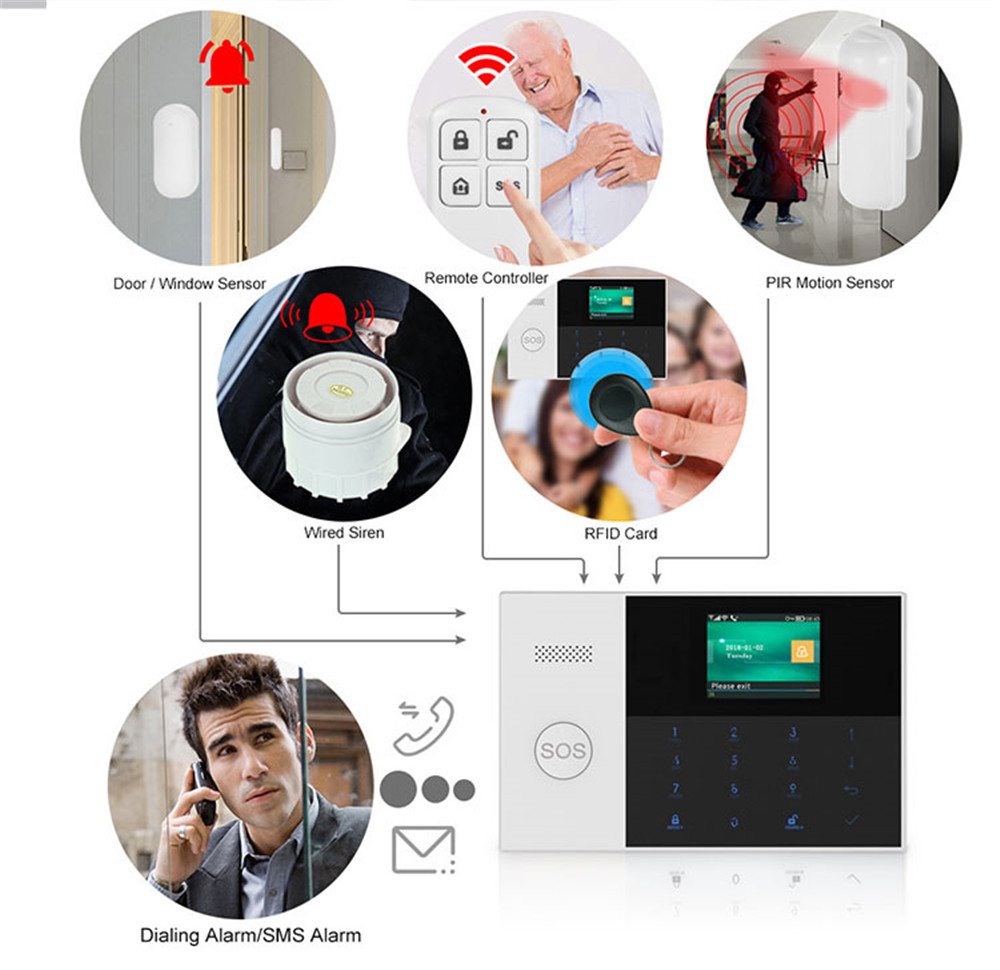 PGST PF-50 Wysokiej jakości be – Home Security Upgrades recenzja i cena
