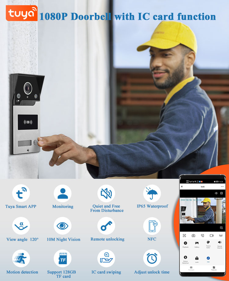 Kamera wideodomofonowa WiFi Tu – Home Security Cameras Uk recenzja i cena