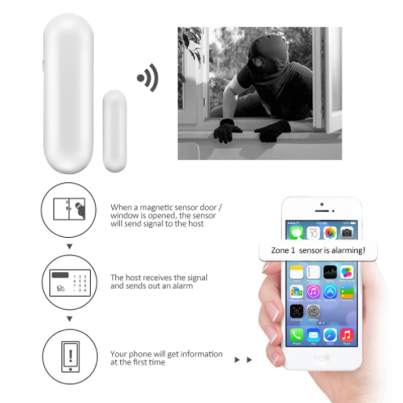 Bezprzewodowy system alarmowy  – Window Alarm Sensor recenzja i cena