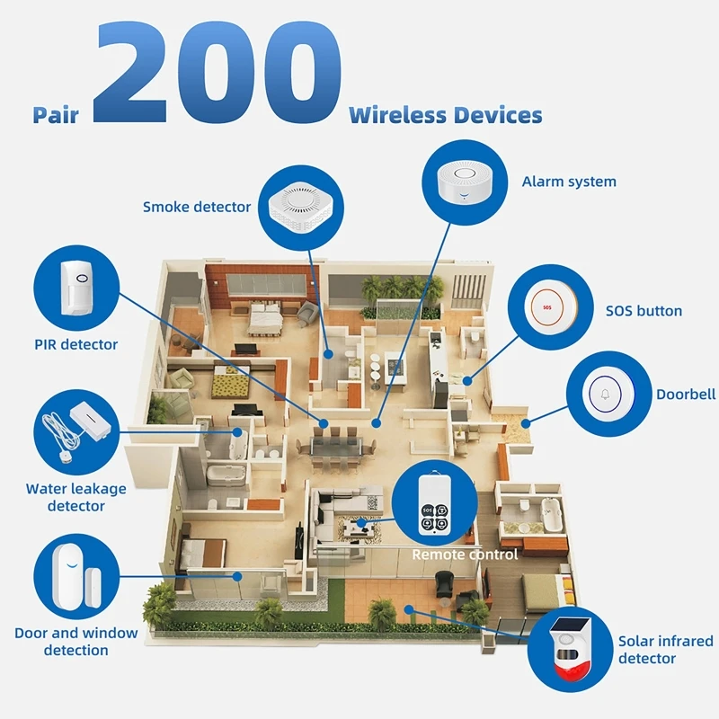 Czujnik otwarcia drzwi/okien 4 – Window Alarm Sensor recenzja i cena