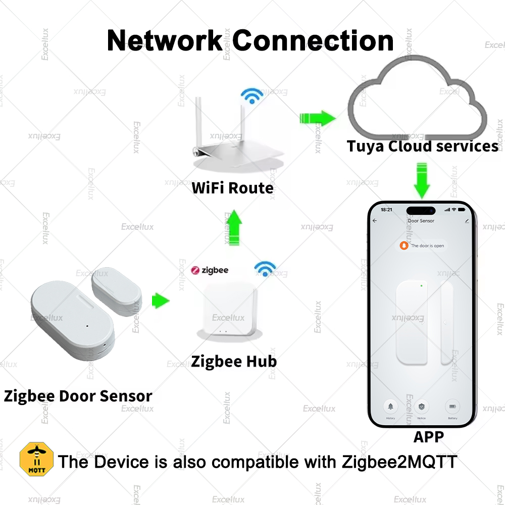 Czujnik drzwi i okien Tuya Zig – Window Alarm Sensor recenzja i cena