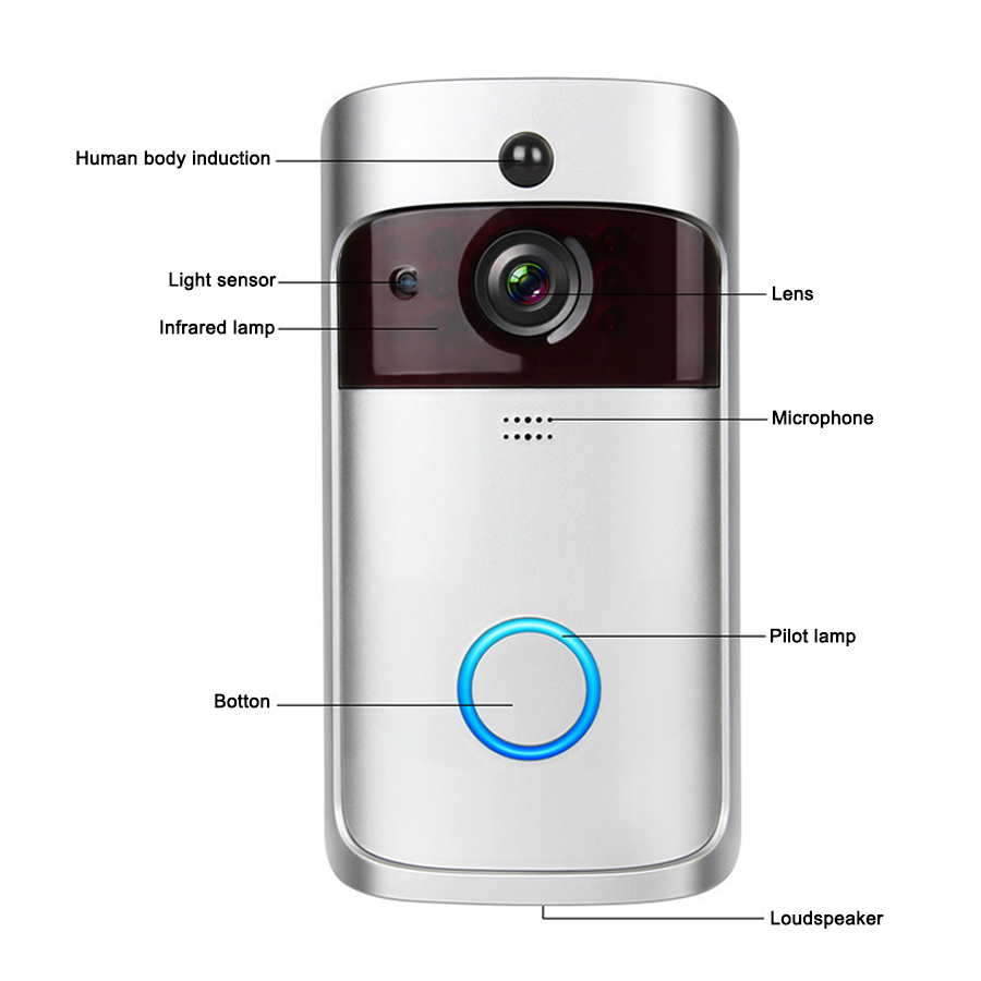 Inteligentny Bezprzewodowy Wid – Home Security Ring Camera recenzja i cena