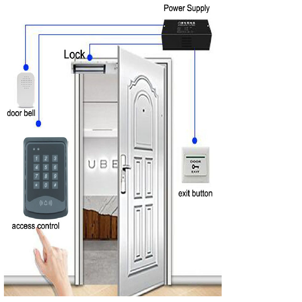 Przewodowy dzwonek do drzwi DC – Home Security Ring System recenzja i cena