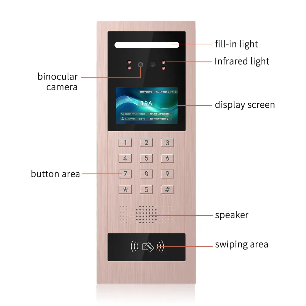 System monitoringu domowego, i – Home Security Ring System recenzja i cena