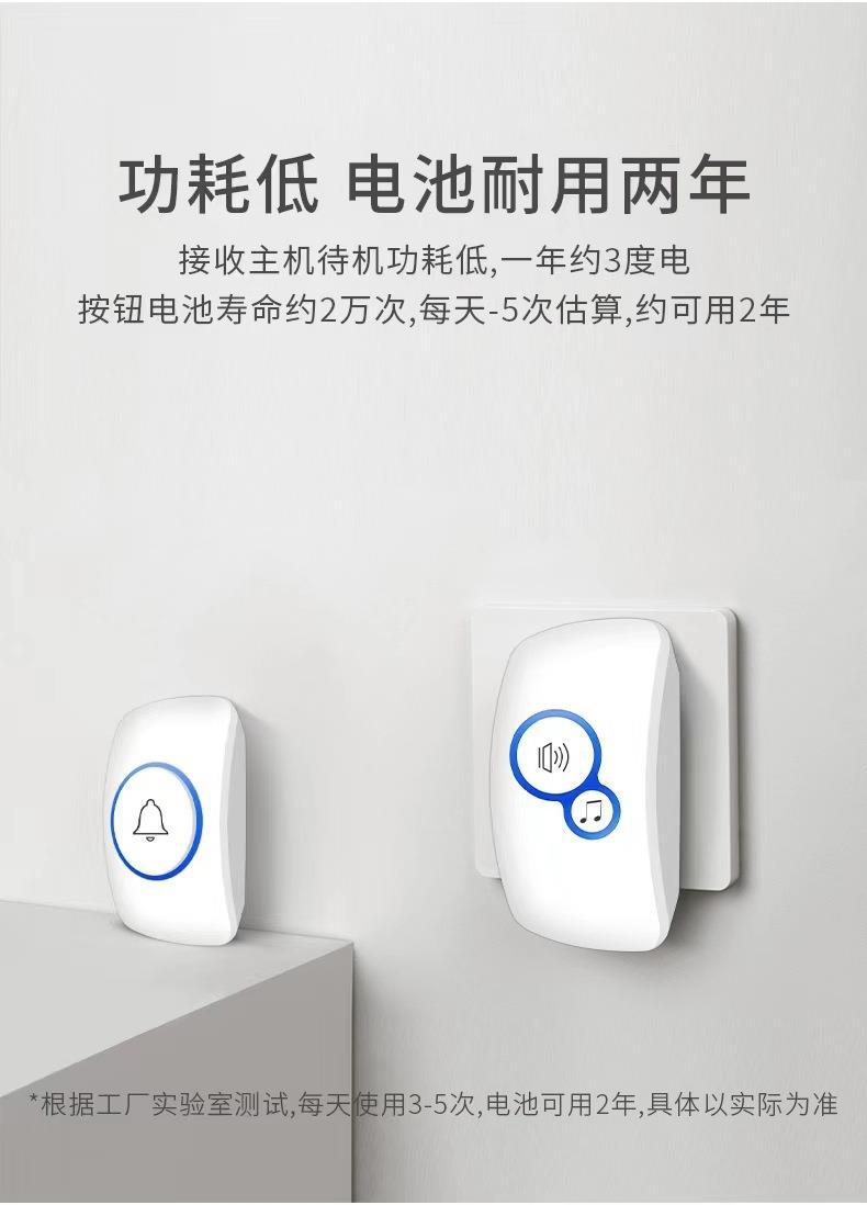 Dzwonek bezprzewodowy z 32 mel – Home Security Ring recenzja i cena