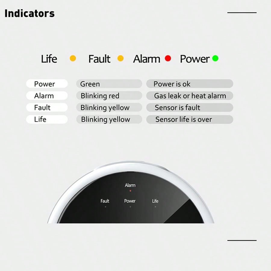 Czujnik gazu 2.4G WiFi, detekt – Home Security Upgrades recenzja i cena