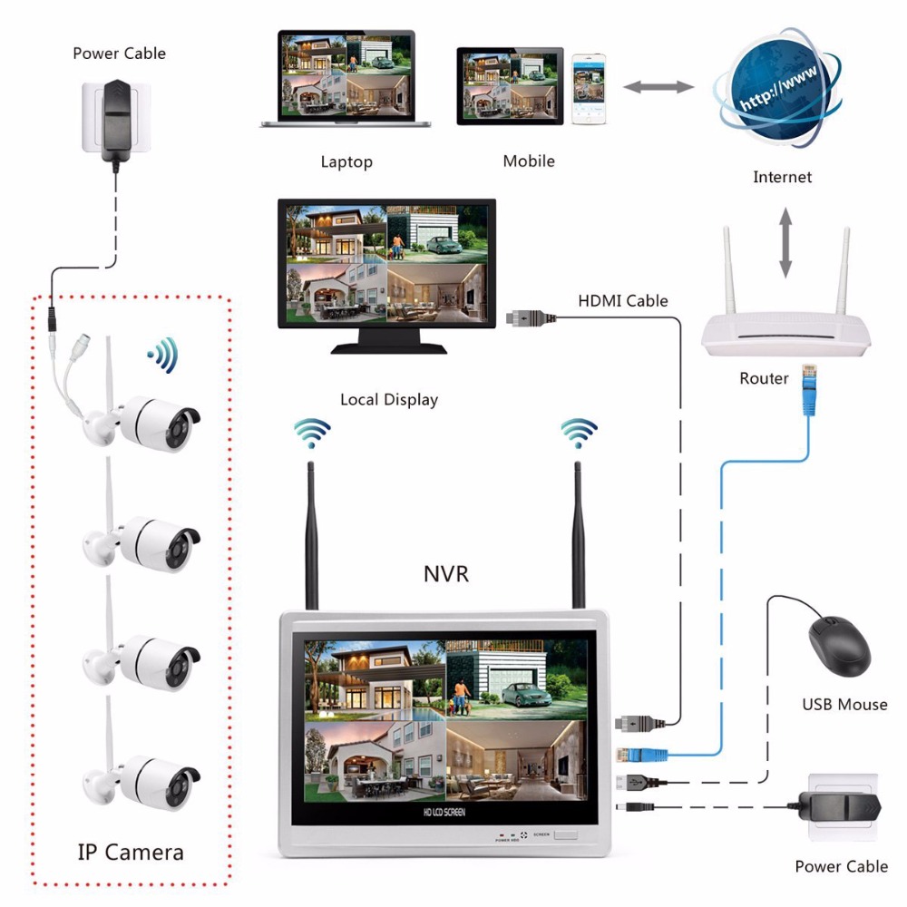 Bezprzewodowy system monitorin – Home Security Video Cameras recenzja i cena